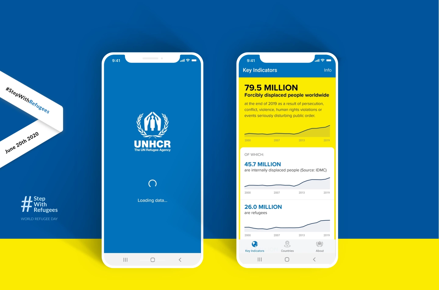App Release For The World Refugee Day – Collaboration And Innovation With UNHCR