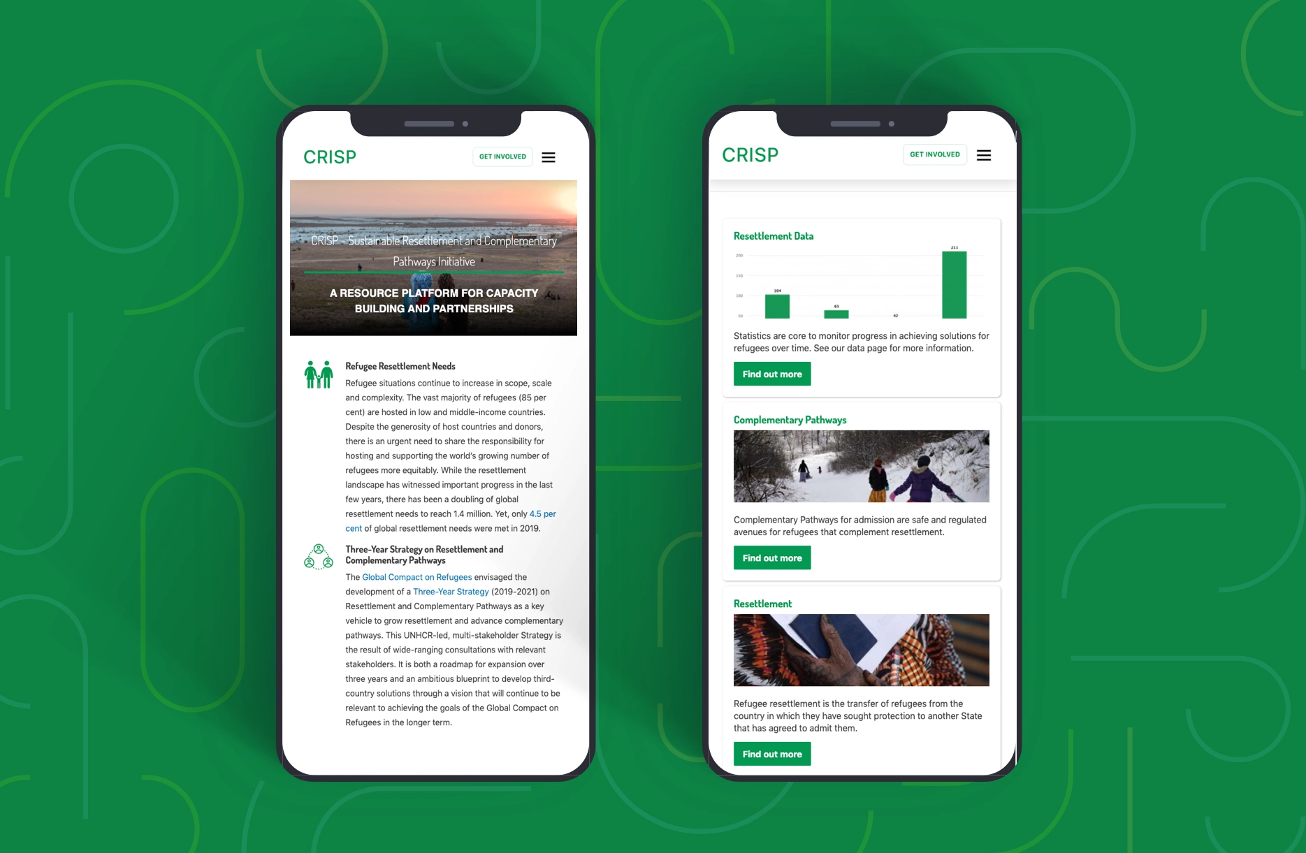 CRISP, A Digital Step To Settling The Problem Of Resettlement And Complementary Pathways