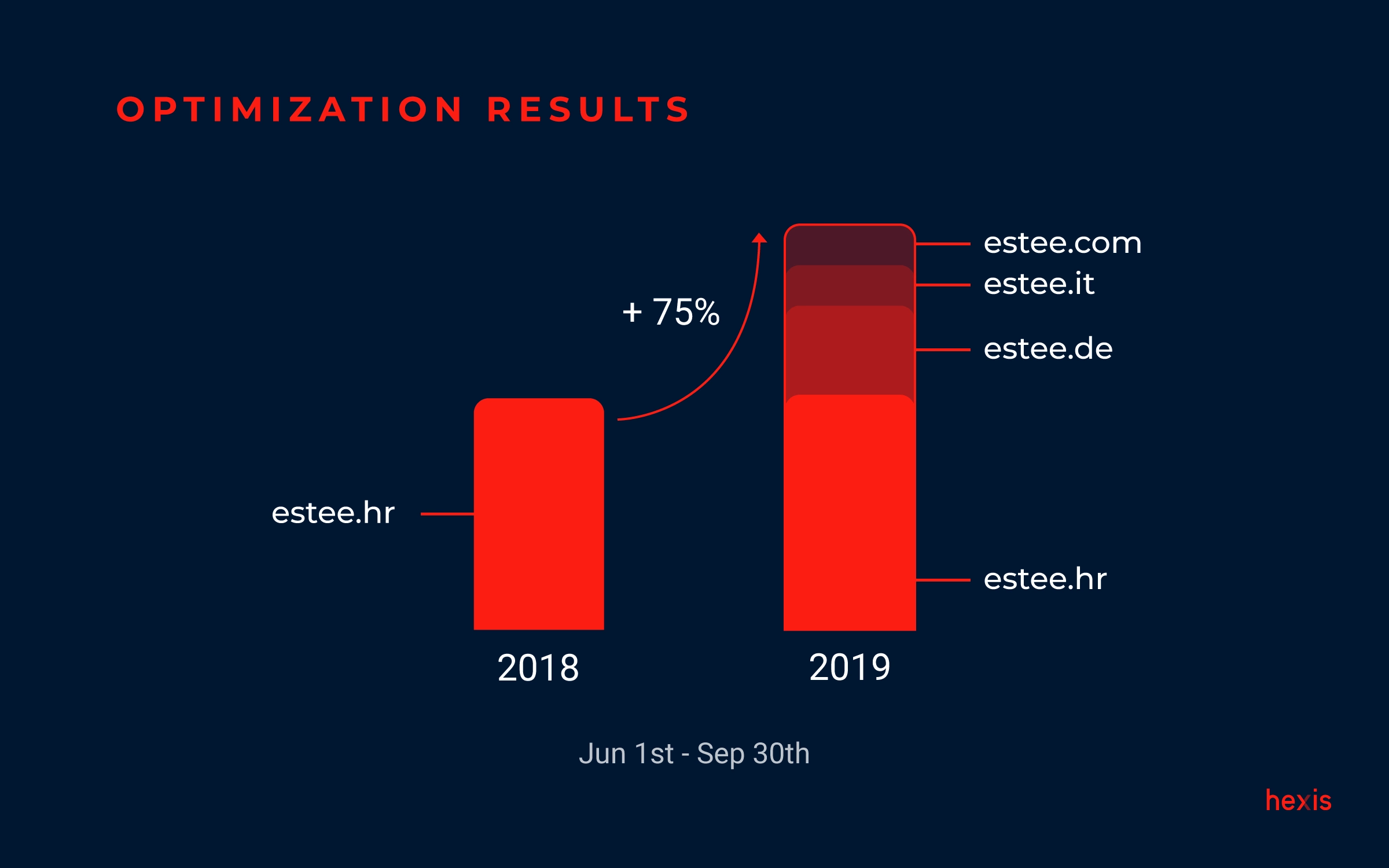 optimization-results