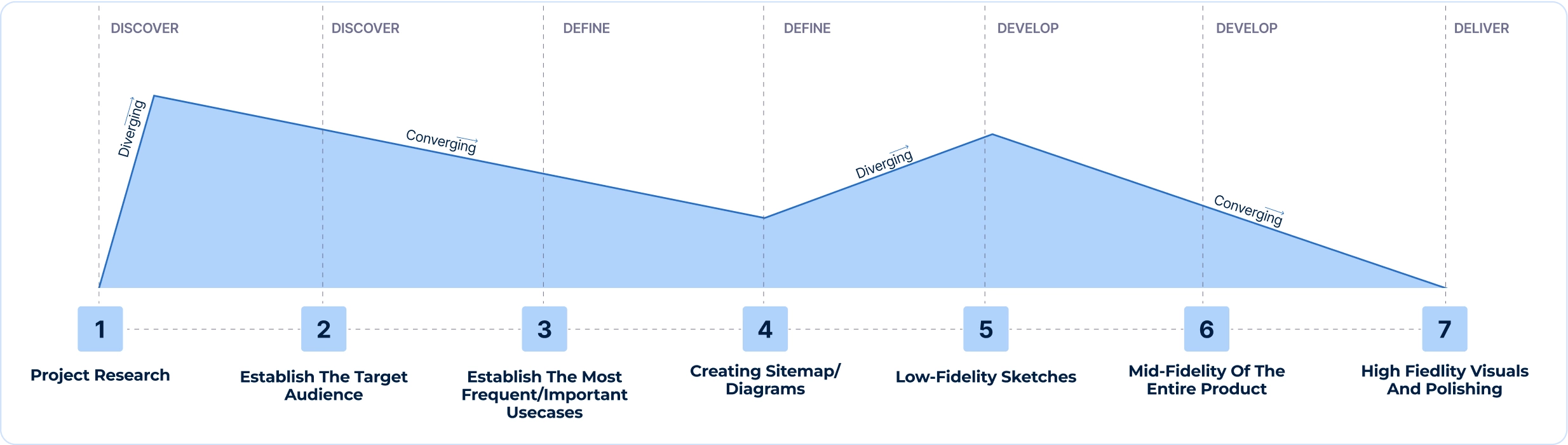 Hexis UX design - workflow