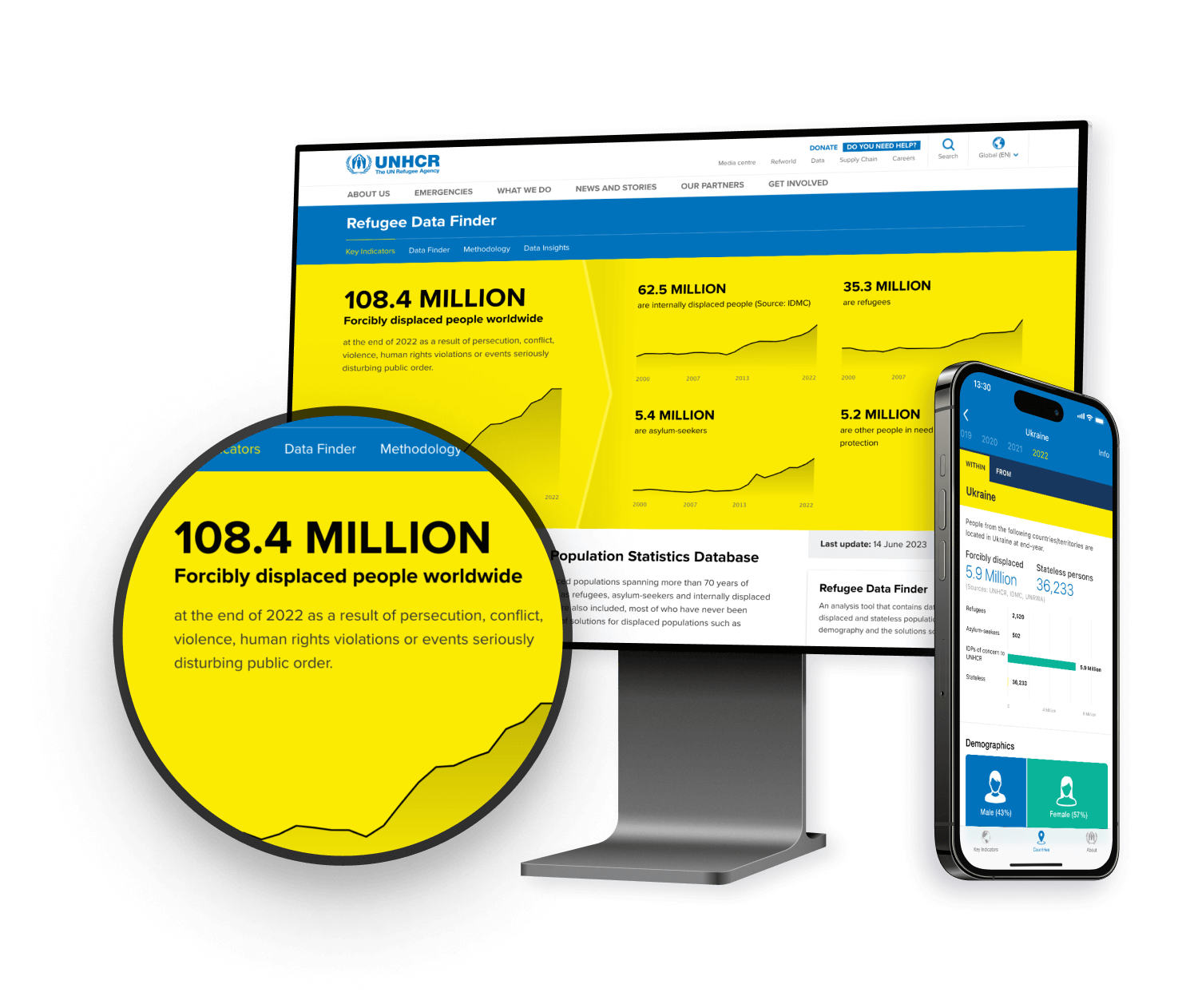 UNHCR Refugee Data Finder